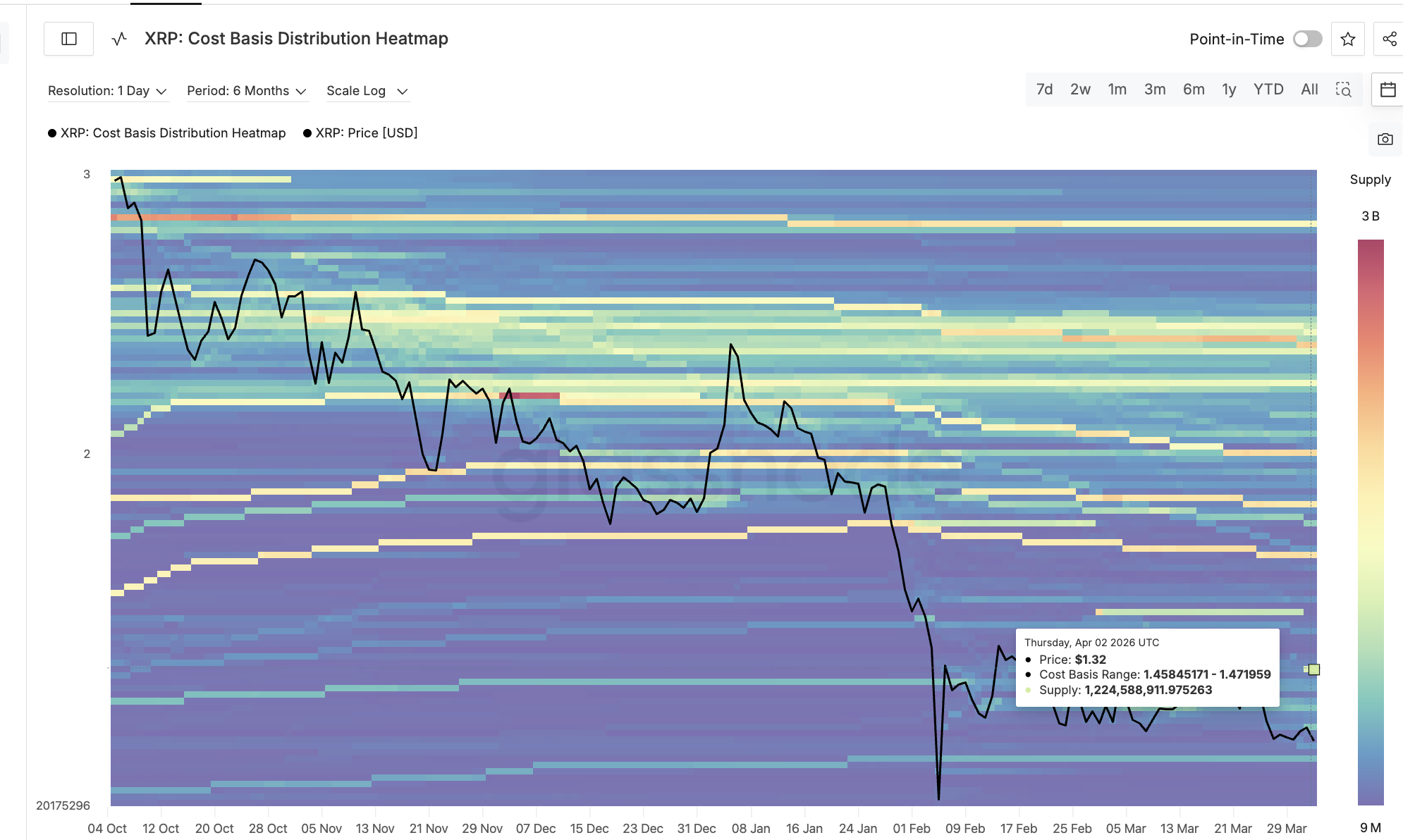 Cost Basis Strong Cluster