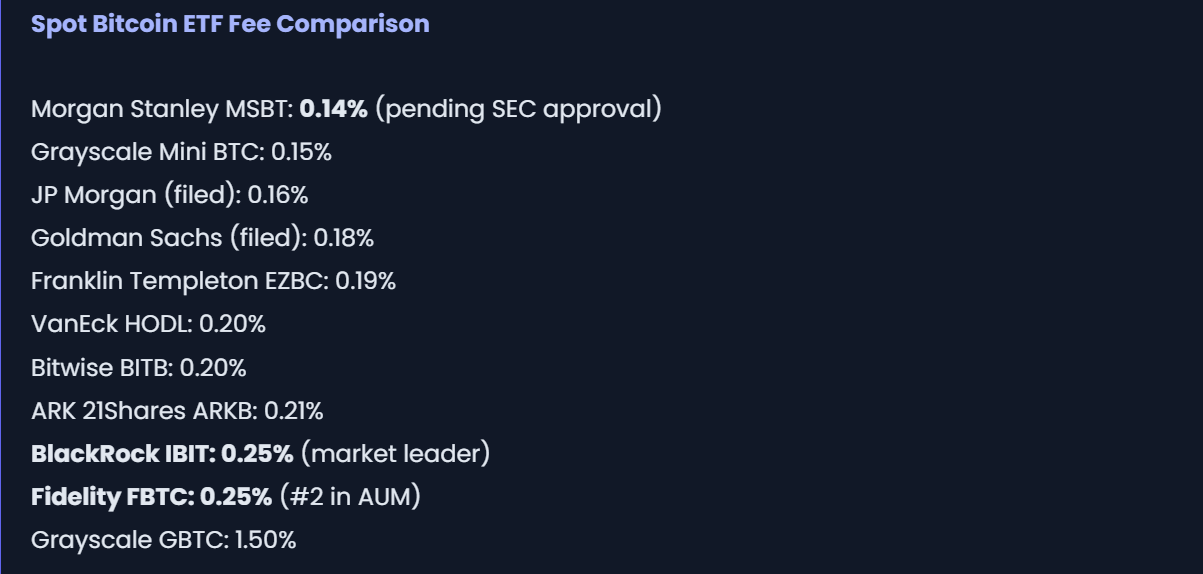 Spot Bitcoin ETF Fee Comparison