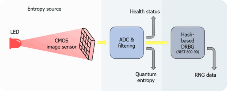 Esquema de funcionamiento del chip cuántico de Samsung. Imagen: Hipertextual