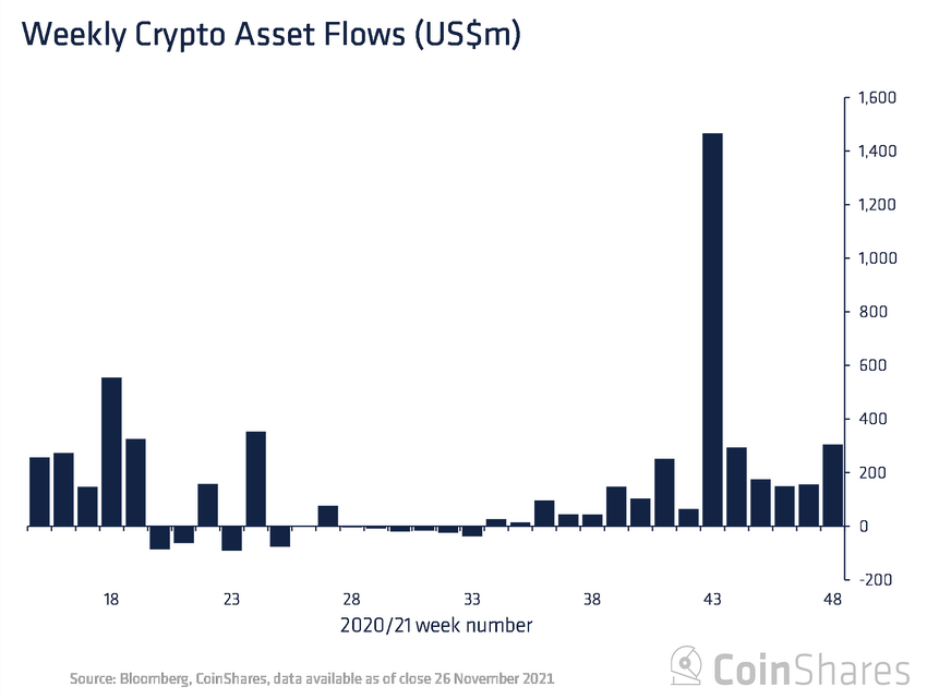криптофонды