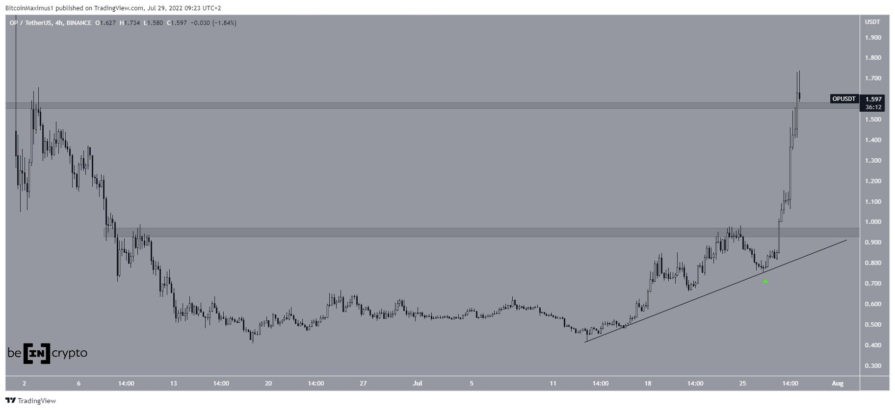 OP Ascending support