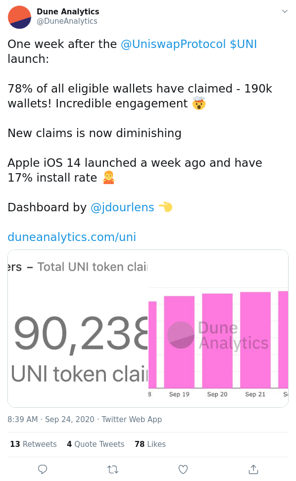 Tuit de Dune Analytics de UNI token