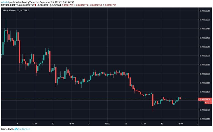 XRP Price