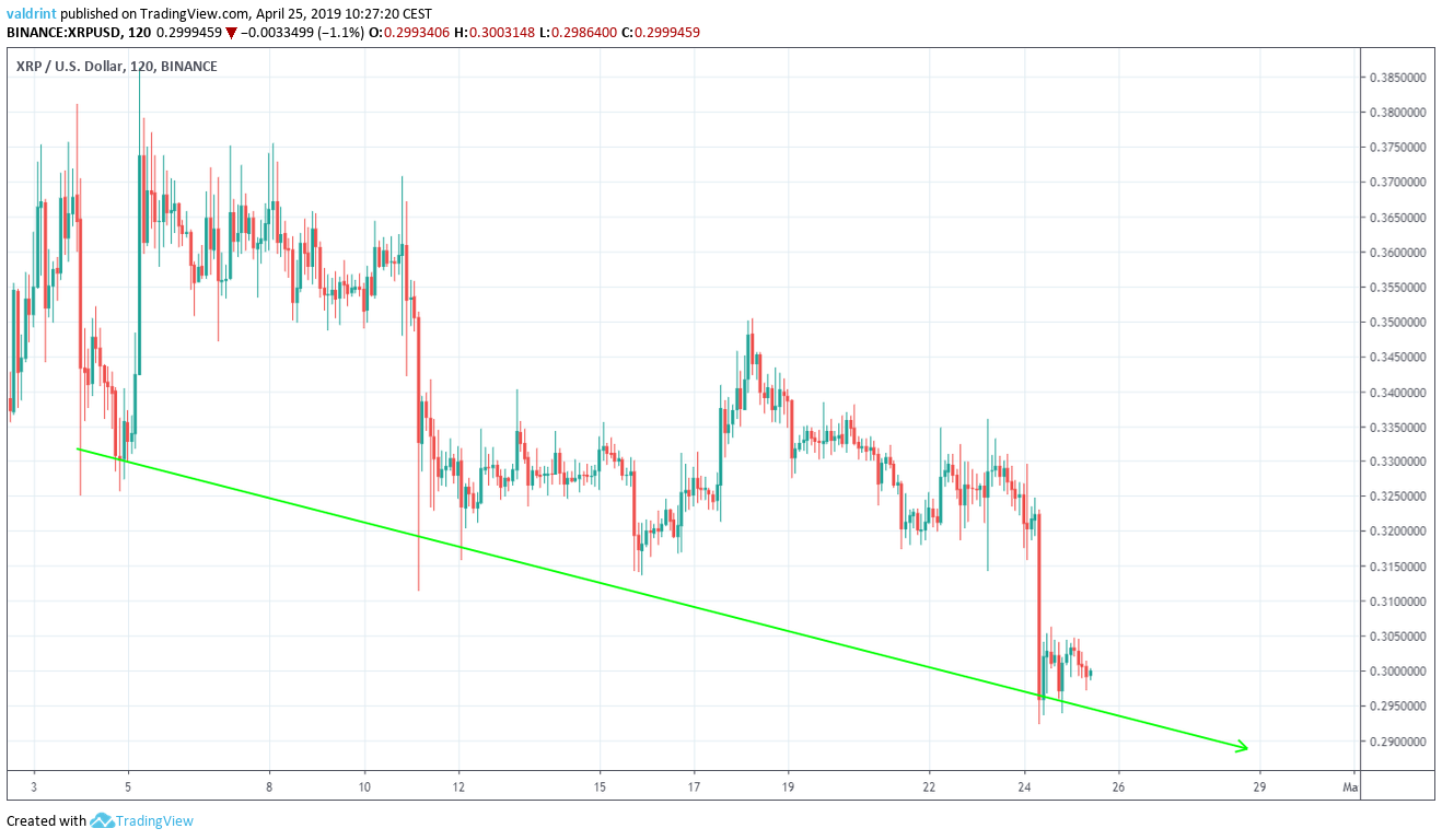 XRP Support Line