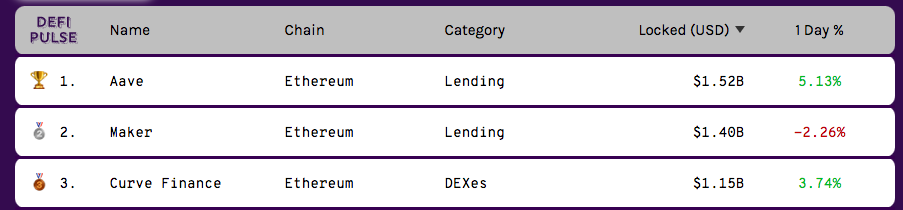 Finance décentralisée DeFI