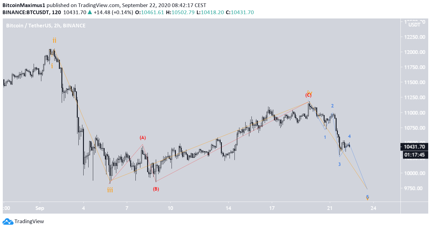 Bitcoin Alternative Count