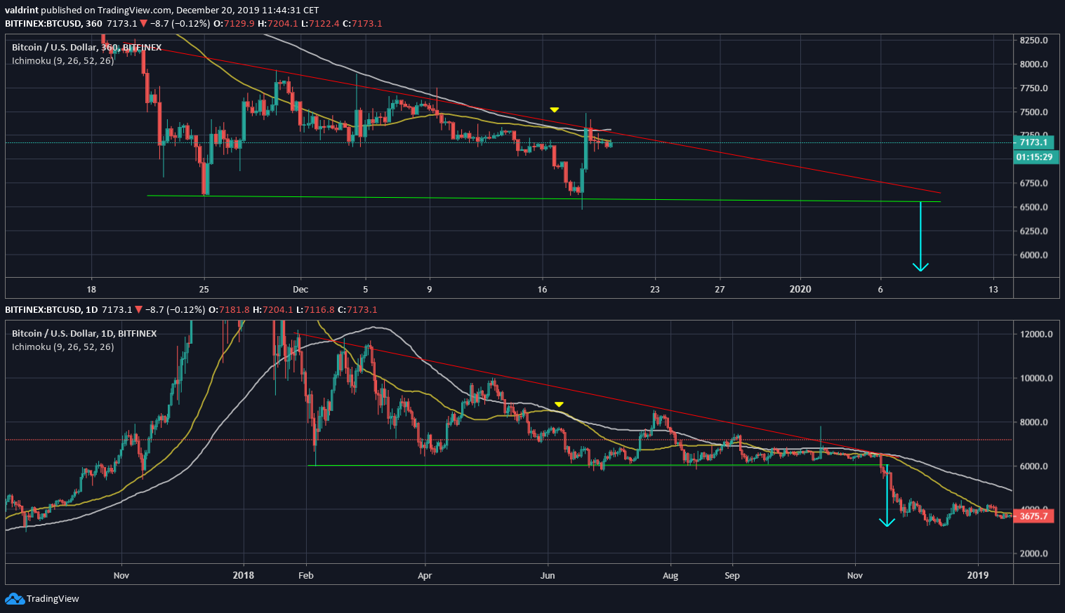 Bitcoin 2018 Fractal