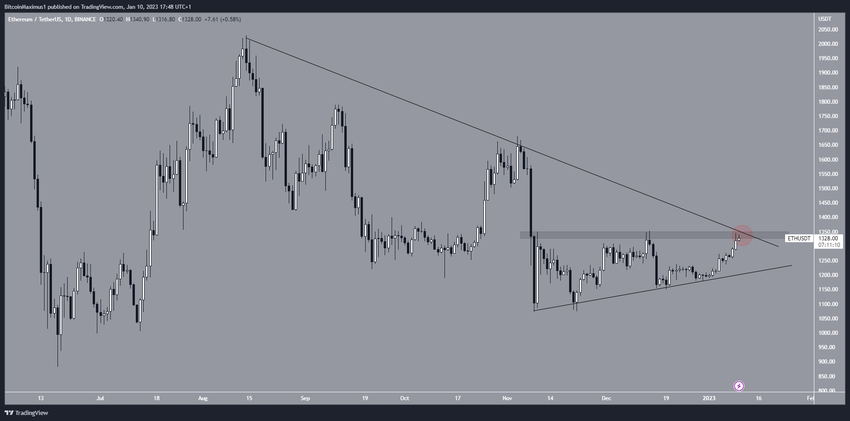 Biểu đồ hàng ngày ETH/USDT. Nguồn: TradingView