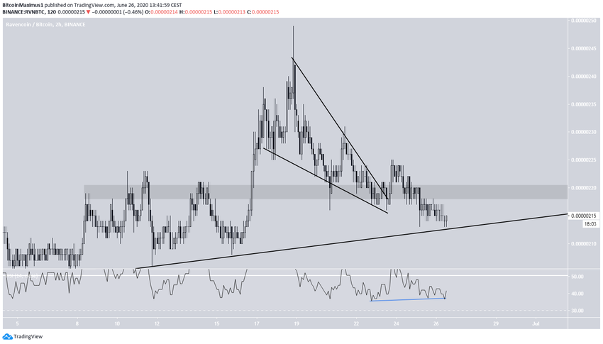 RVN Descending Wedge