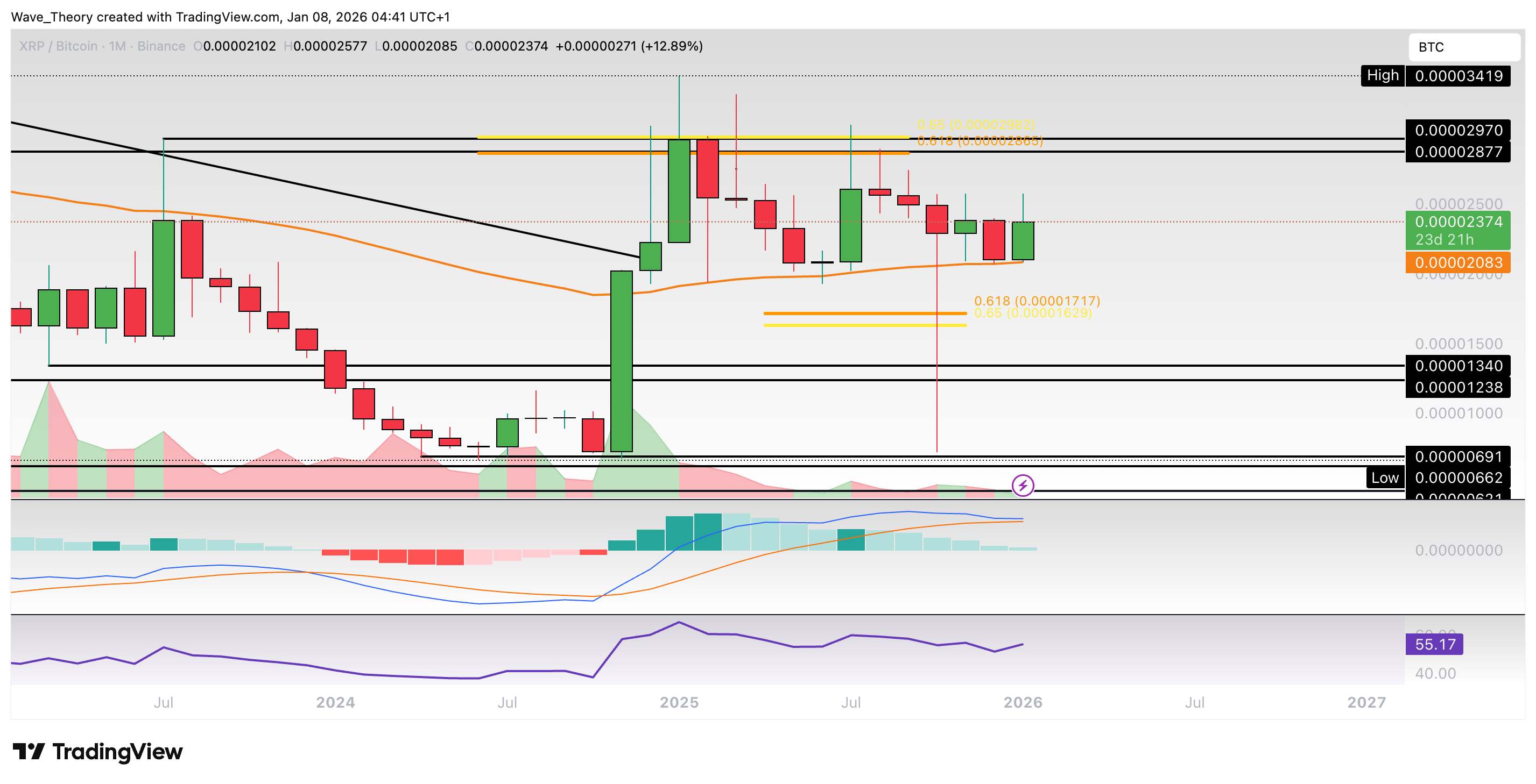 XRP/BTC Chart Analyse BeInCrypto