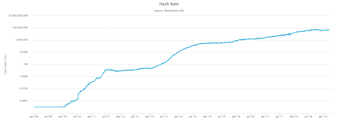 bitcoin hash rate