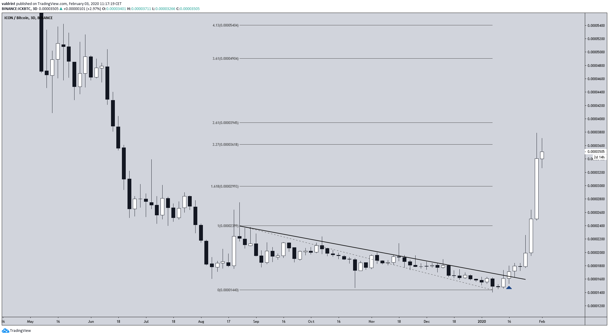 ICX Descending Resistance
