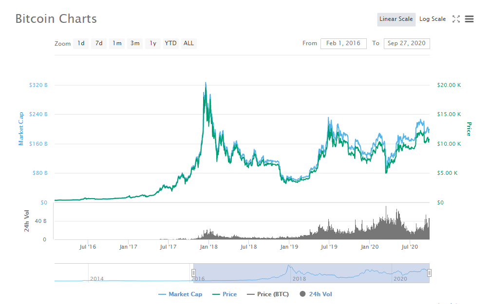 mark zuckerberg Facebook