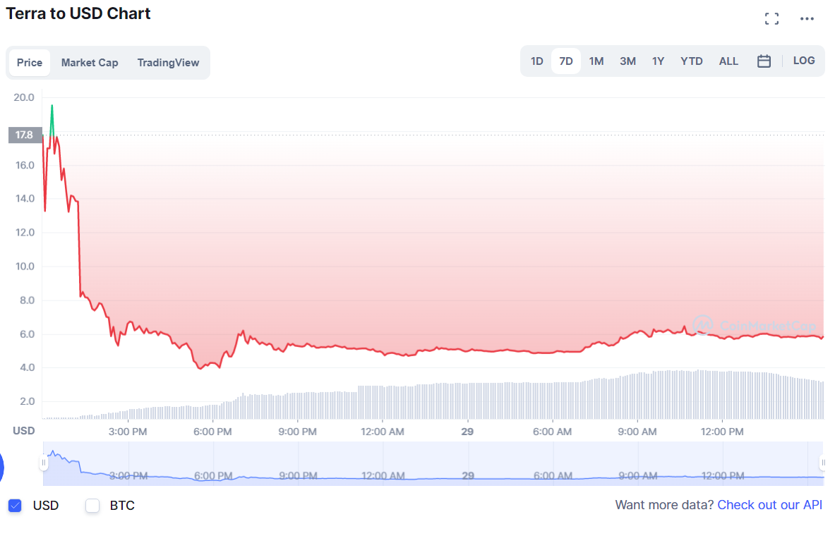 криптовалют
