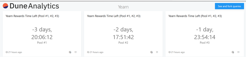 Dune analytics page for YFI