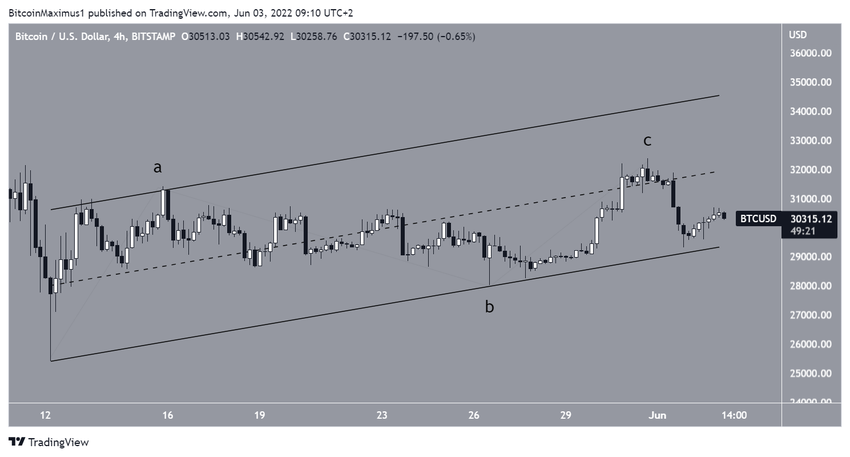 Kanał równoległy Bitcoin