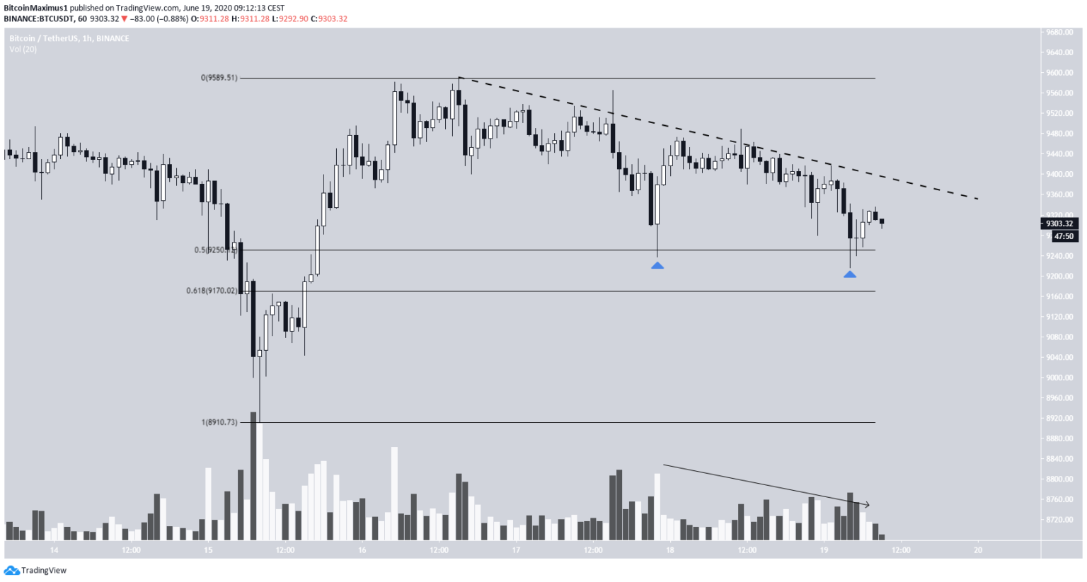 Cena Bitcoina | pl.beincrypto.com