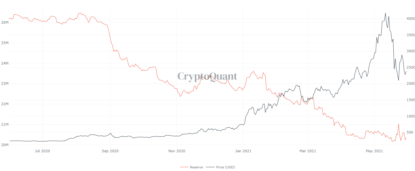 CryptoQuant