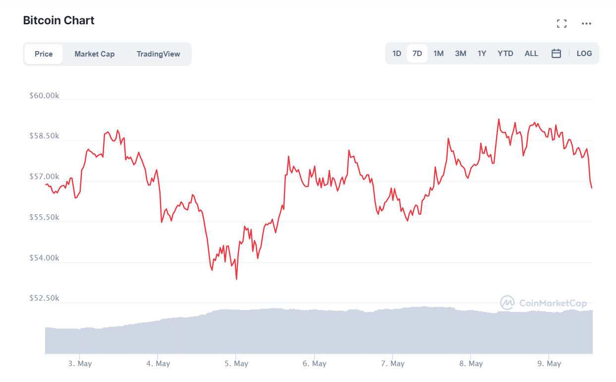 криптовалют