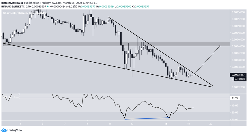 LINK Descending Wedge