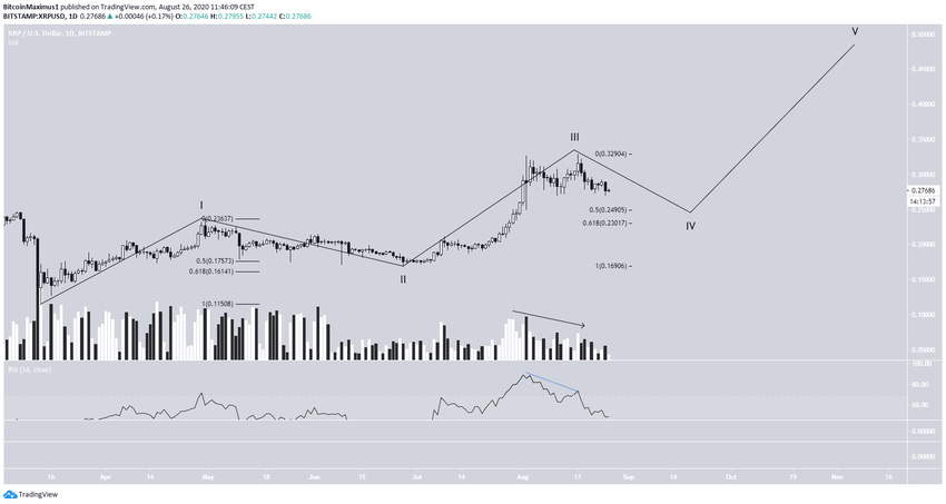 XRP Wave Count