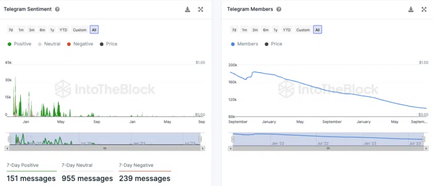Telegram user Shiba Inu
