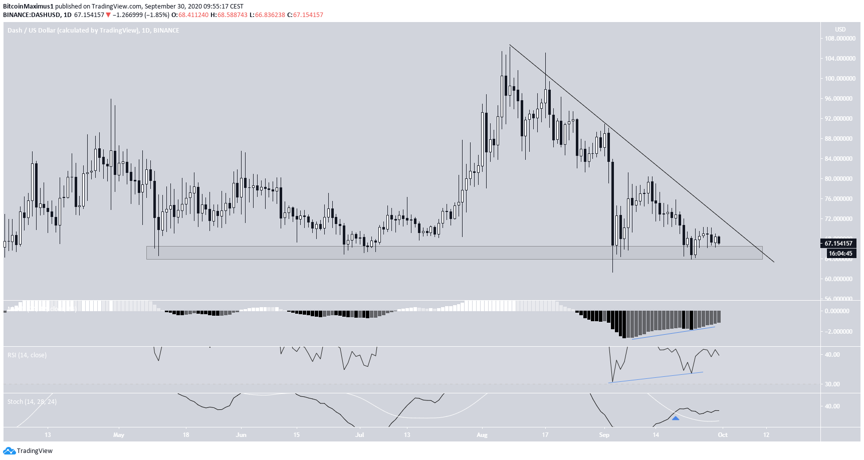 DASH Resistance Line