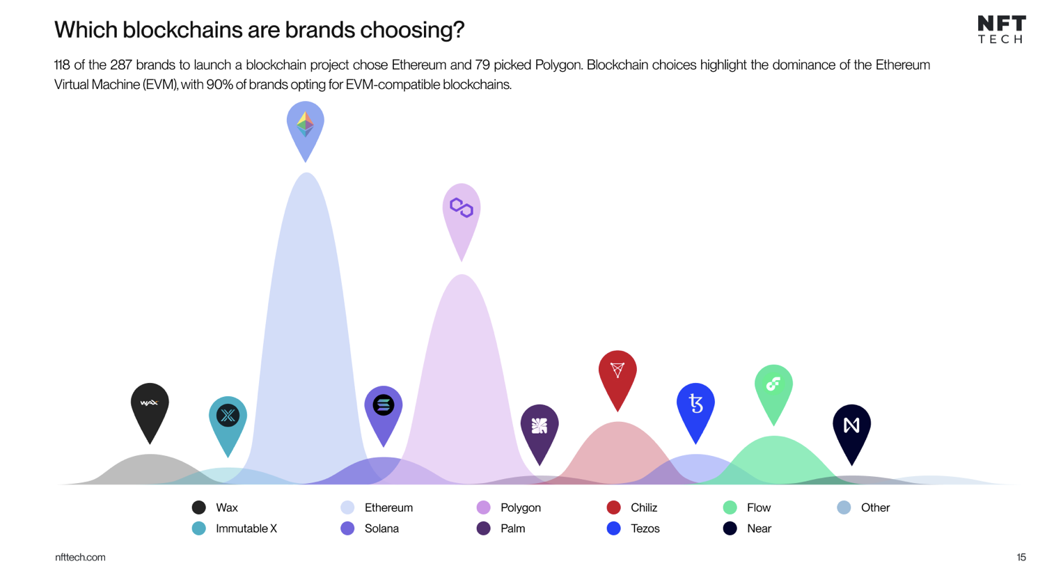 Polygon Labs wants to bolster Web3 developments with brand associations.