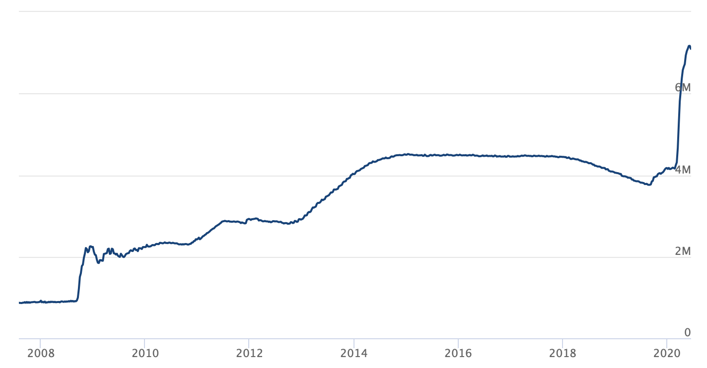 Jakie skutki przyniosą działania Rezerwy Federalnej? | pl.beincrypto.com