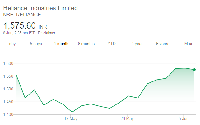 Reliance stock