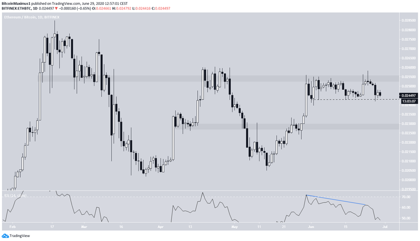 Ethereum Movement