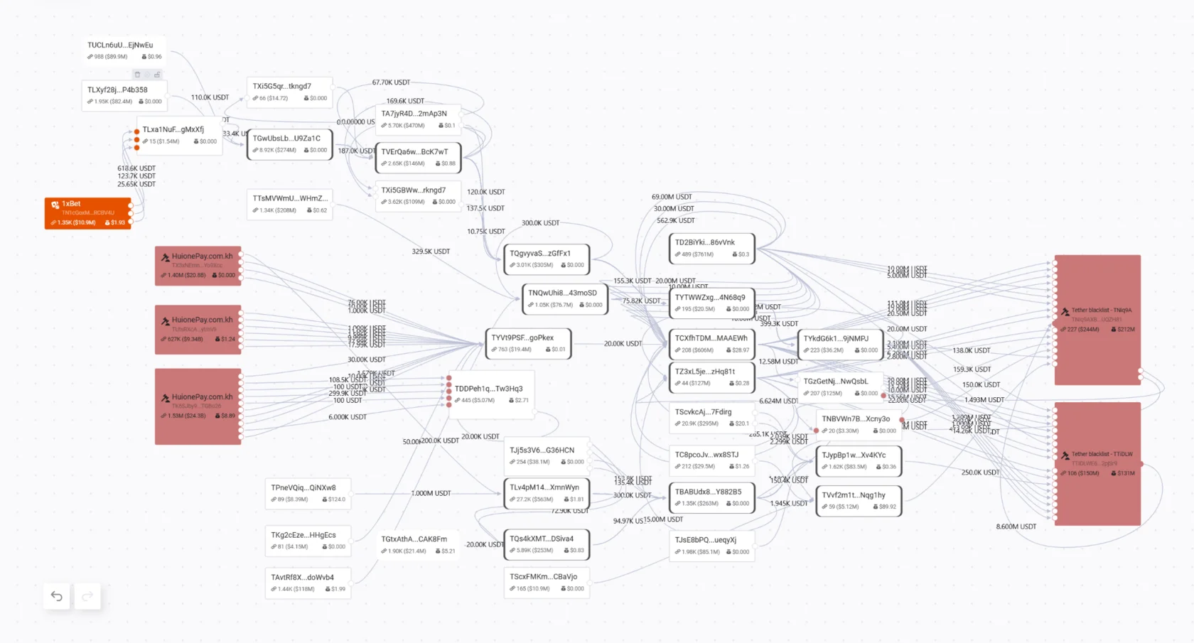 как перемещали активы