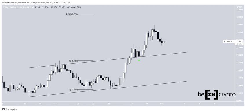 DYDX Altcoin Paralel Kanal