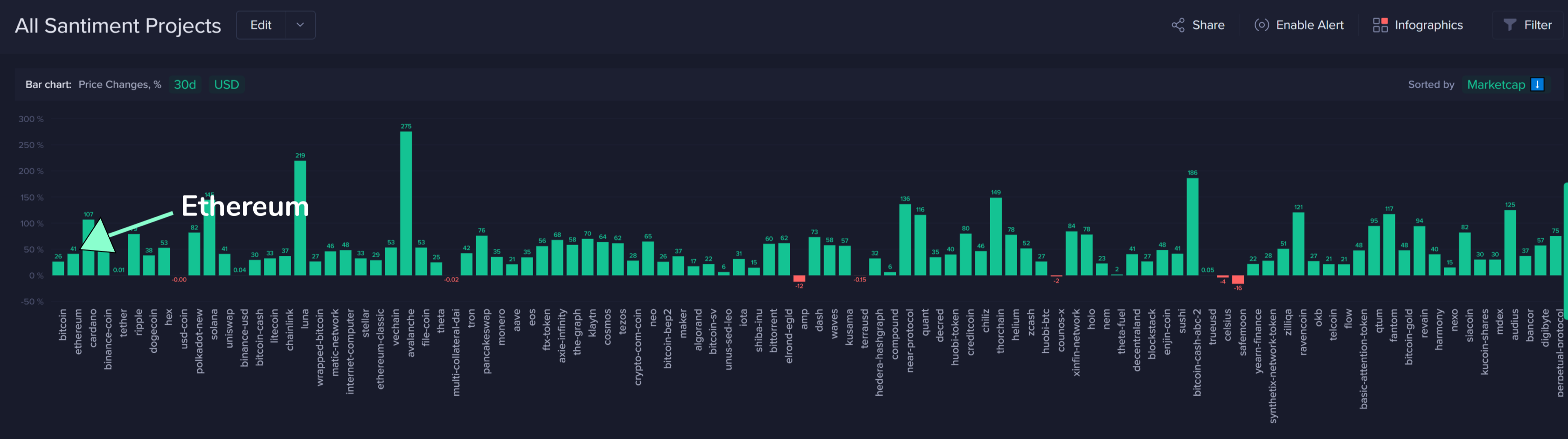 ончейн-анализ ether