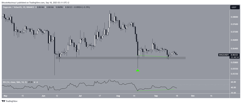 Dogecoin (DOGE) Price Prediction