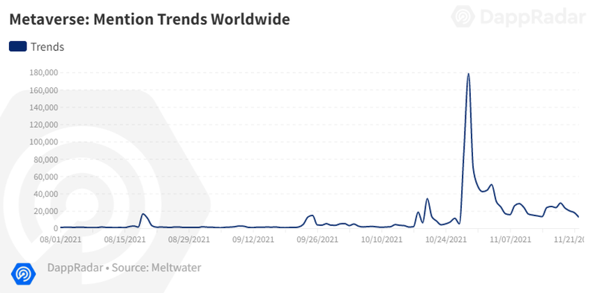 Упоминаемость метавселенных