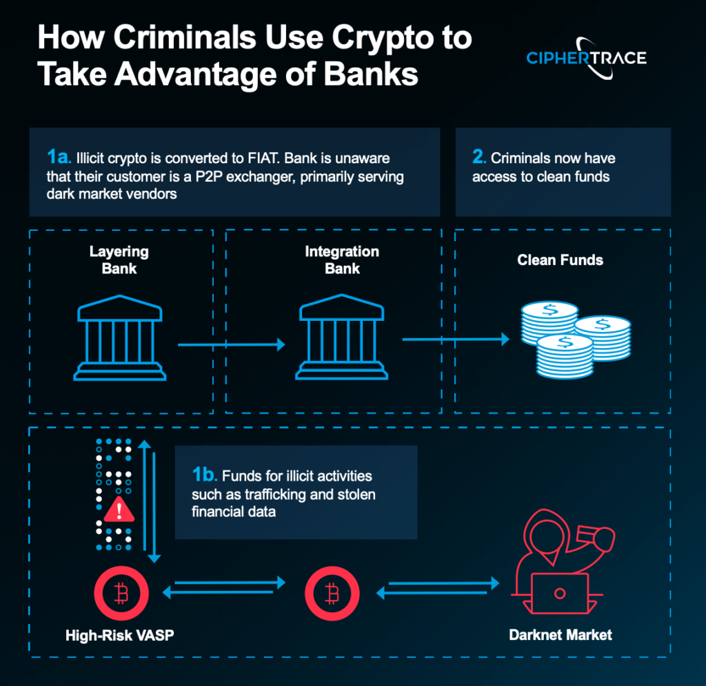 ciphertrace_criptomoedas_golpe