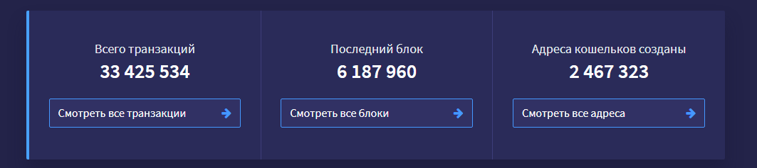 NEO blockchain network