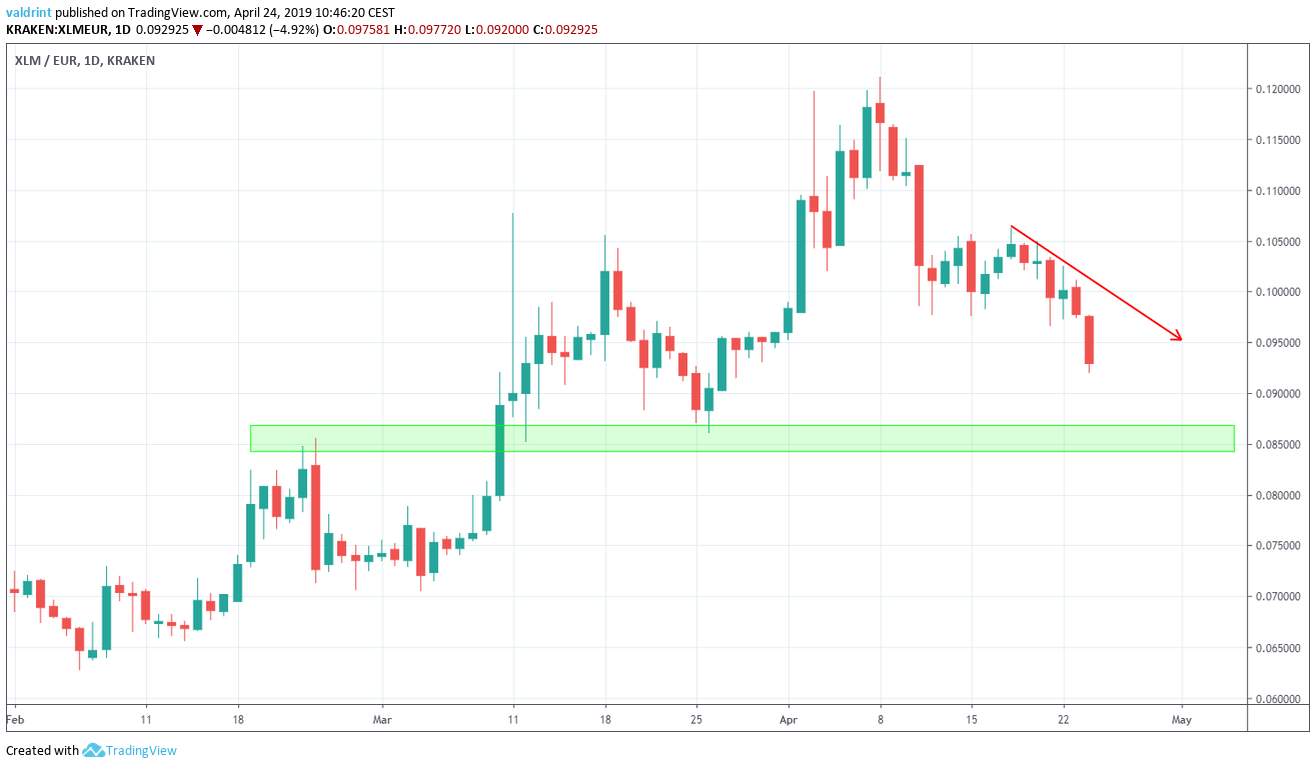 XLM Support