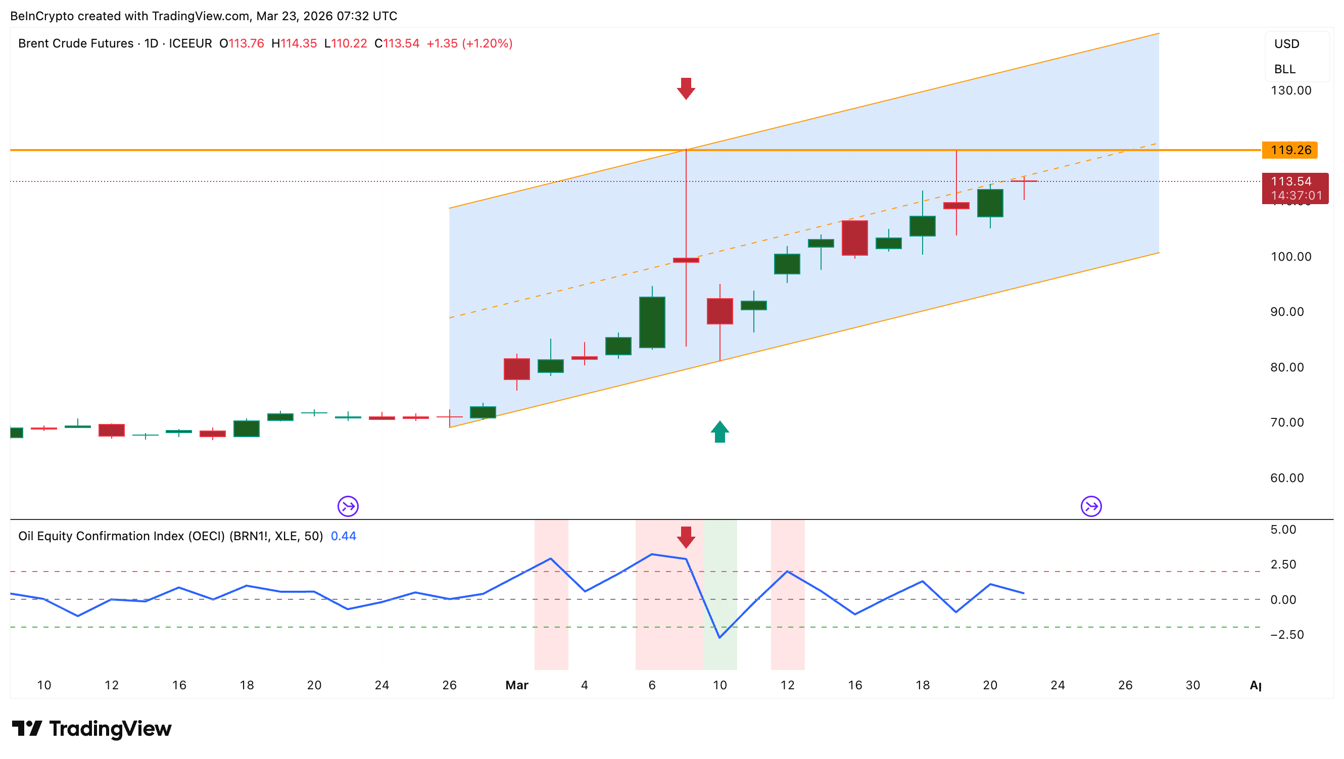Brent Price and OECI