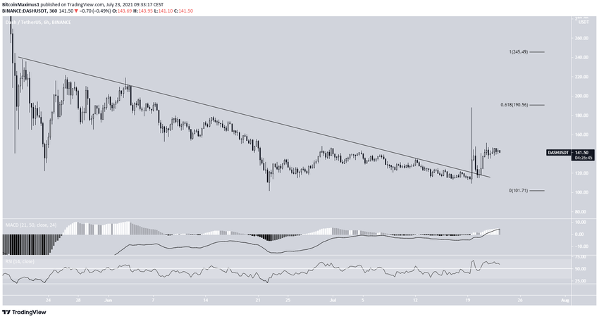 DASH Çıkış Gerçekleştirdi
