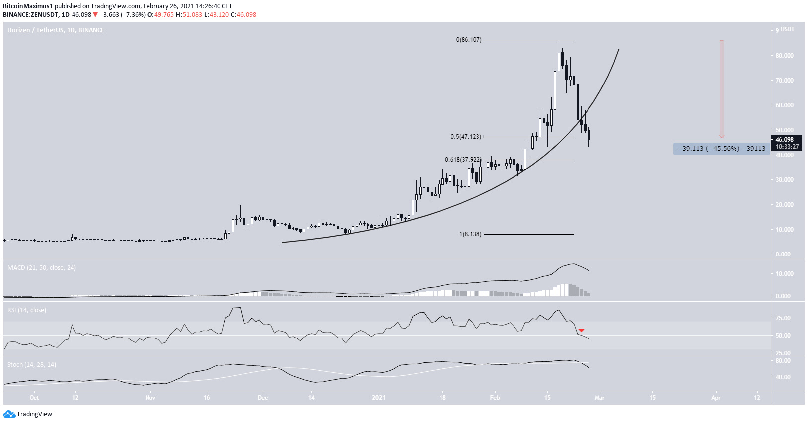 ZEN Parabola Breakdown