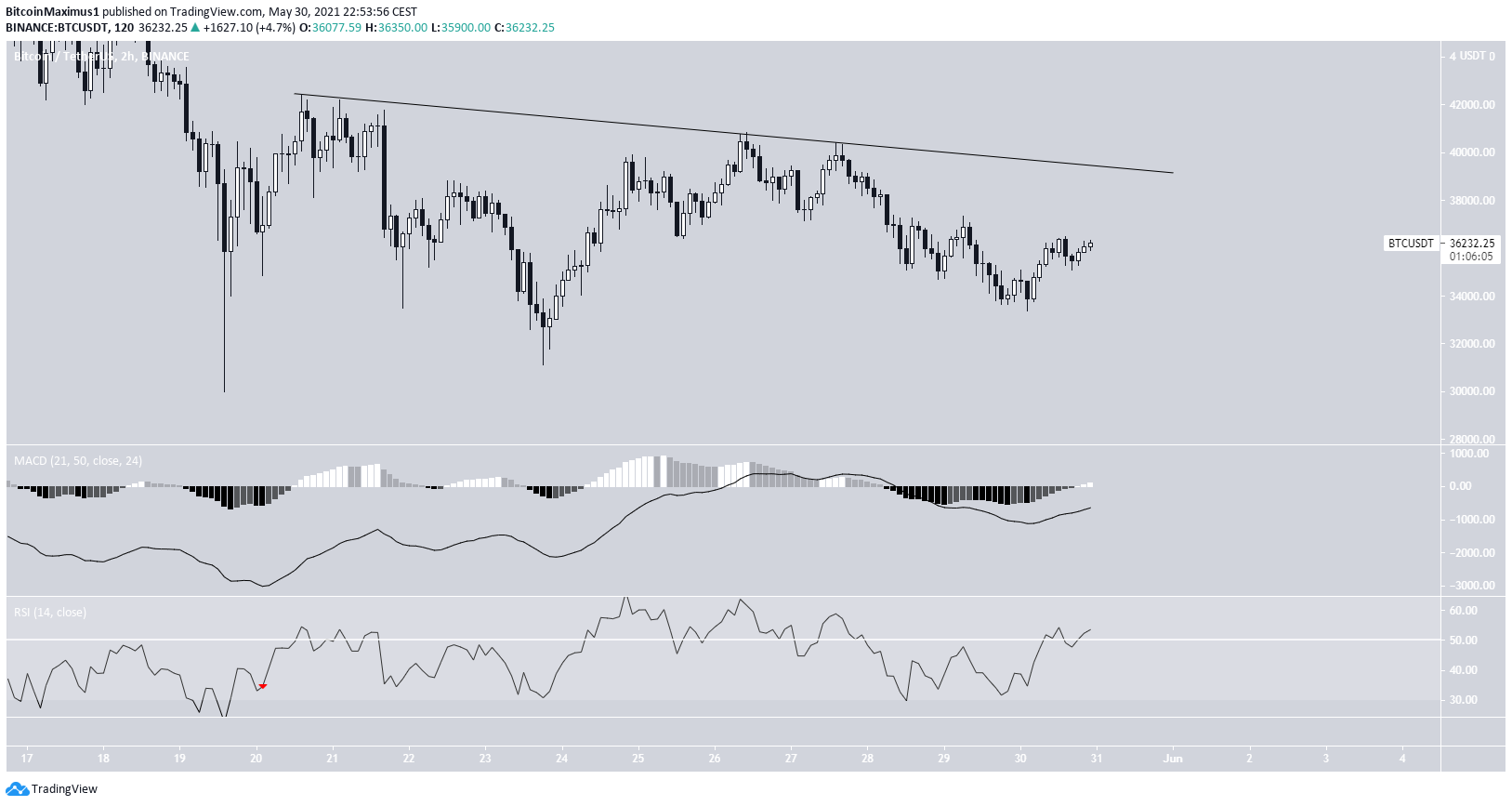 Descending Resistance