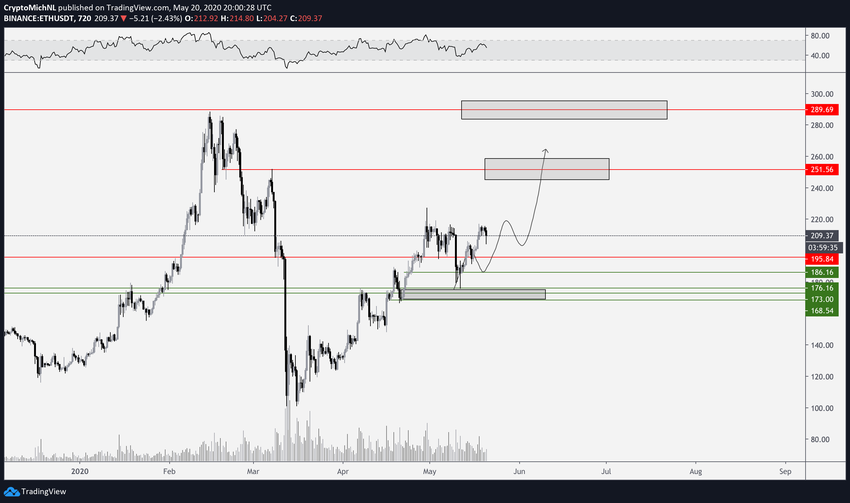 Ethereum Movement
