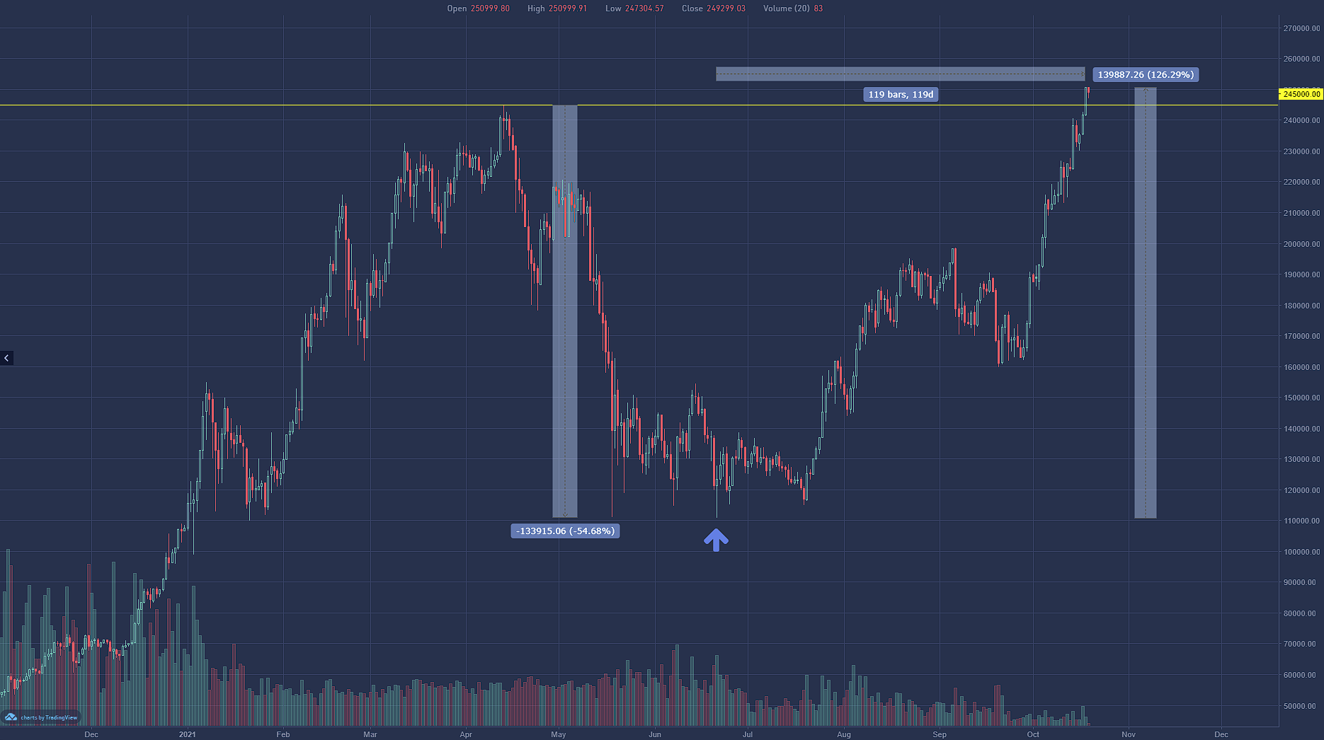 Bitcoin w parze do PLN