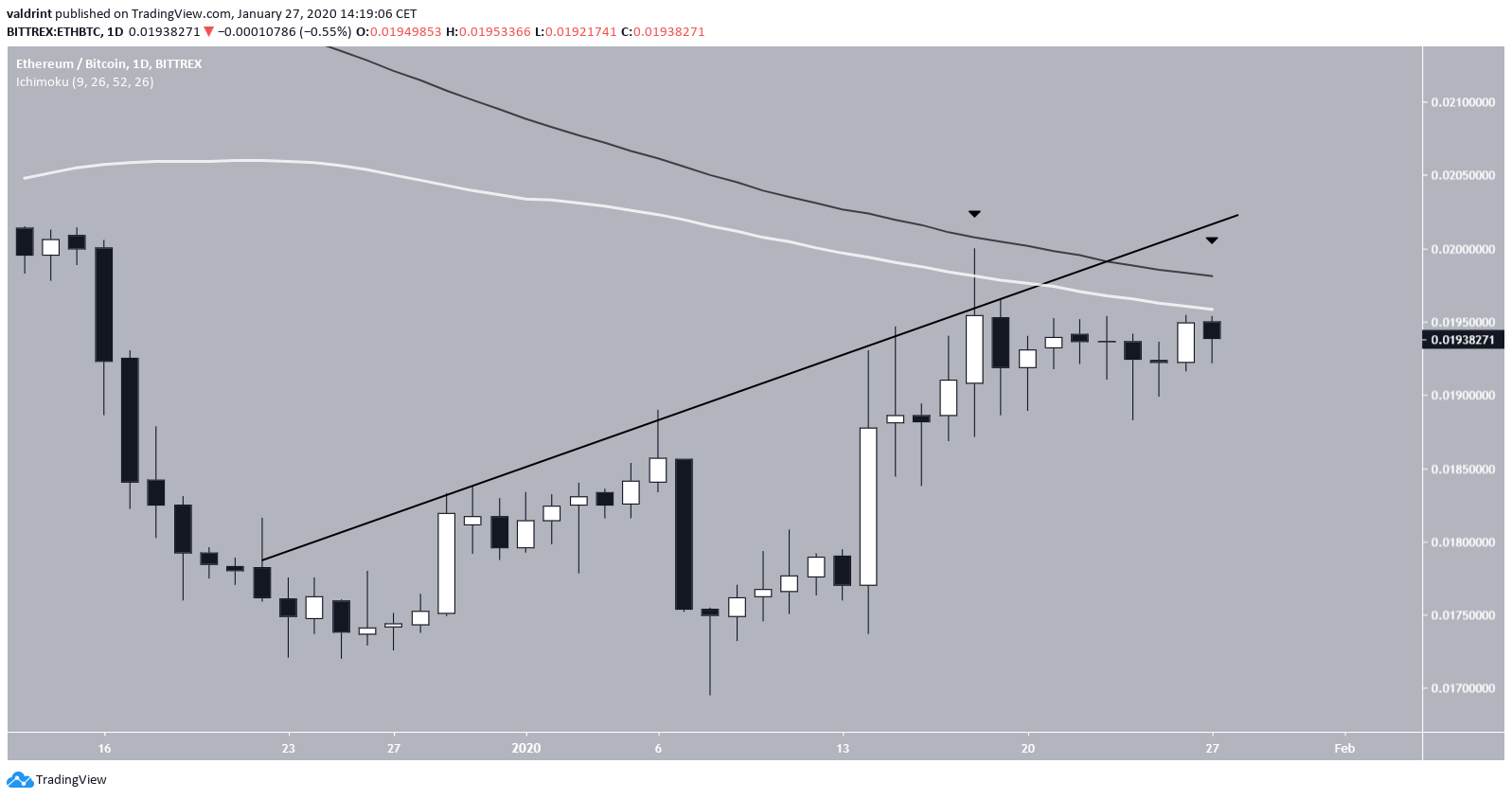 Ascending Resistance Line