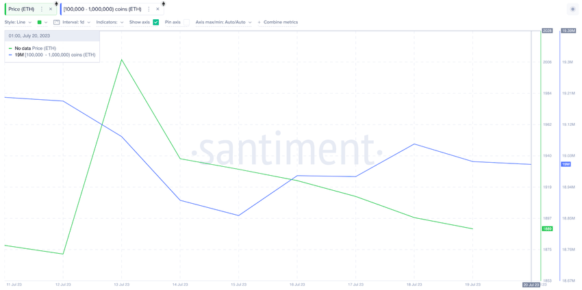 Ethereum (ETH) Price Support Level | Whale Wallet Balance