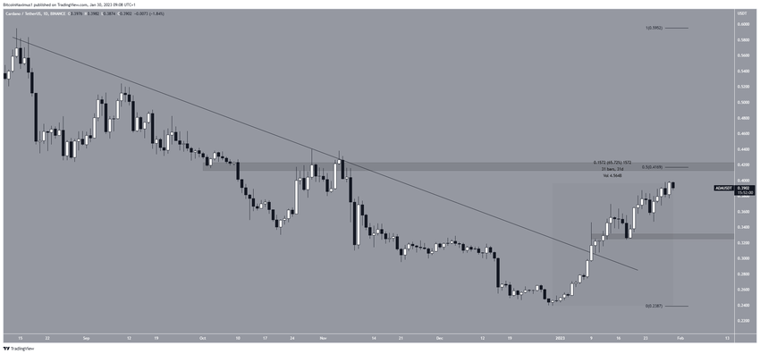 TOP 5 najlepsze altcoiny - Cardano