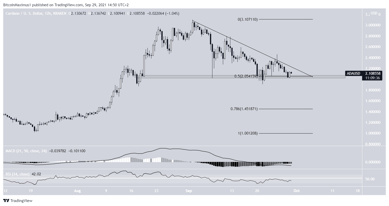 ADA Descending resistance