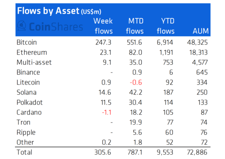 Phân bổ dòng tiền đầu tư theo các loại tài sản.
